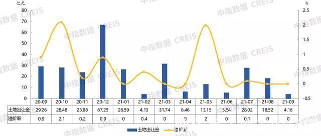 面积|2021年1-9月烟台房地产企业销售业绩TOP10