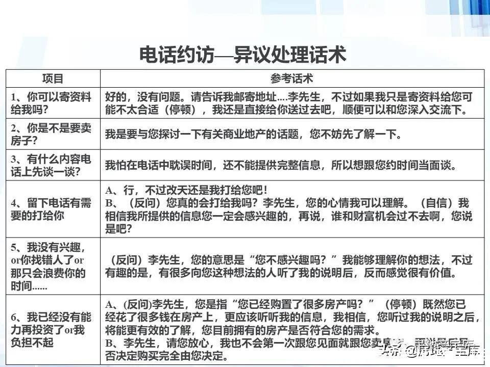 技巧|房地产销售技巧-客户约访技巧