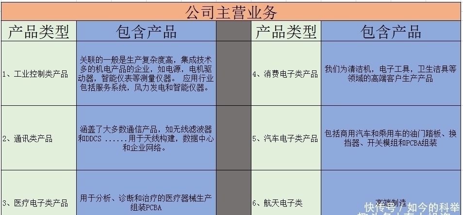 价值投资者|月线刚走出圆弧底，下一个十倍牛股成长为富士康？适合价值投资者！