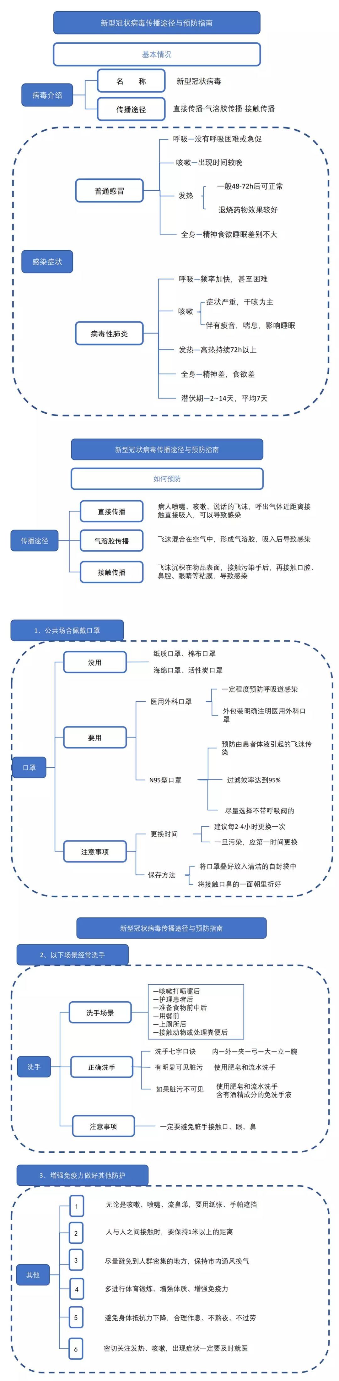 中国疾控中心|假期返程中如何预防？居家隔离怎么做？中国疾控中心10个权威指南最全合集