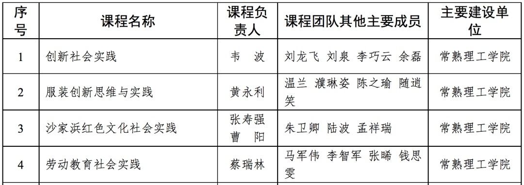 苏州城市学院|首批省级一流本科课程认定结果公布，在苏高校这些课程入榜！