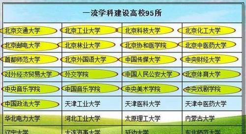 北京综合实力最强的大学有哪十所？