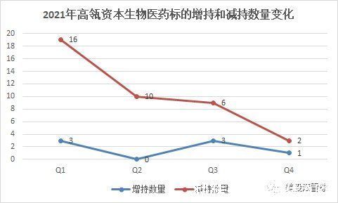 沙利文|“自降身价”也要上市，乐普生物离盈利之路有多远？