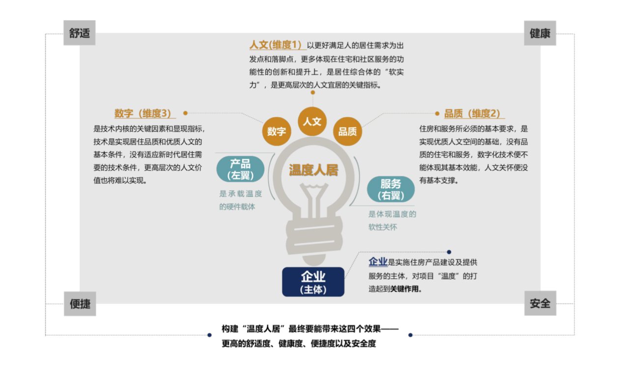 蓝光发展发布2021年度品牌主题：让世界看见光的温度