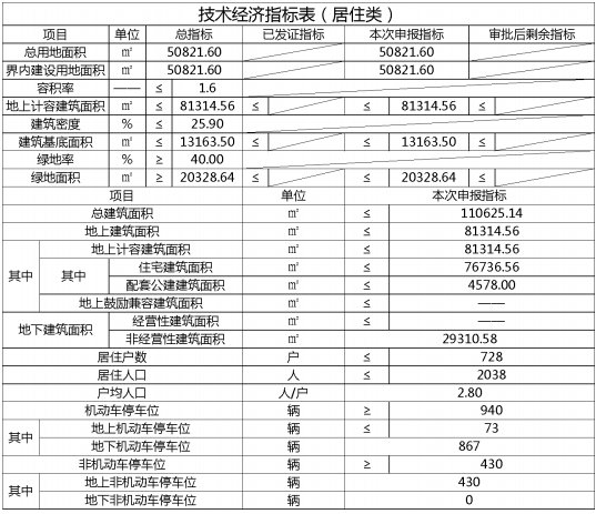 塘沽|值得期待!华明、塘沽板块释出新规划刚需新热点是否会在这?