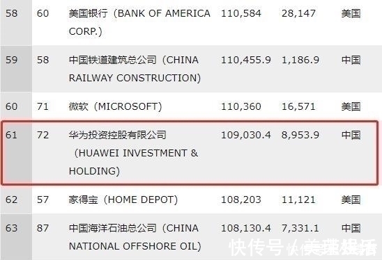 华为|真的嫌钱多!华为2018总收入出炉,任正非:我们还是赚多了