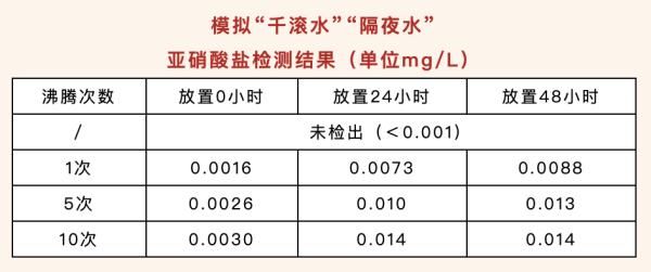 菌落总数|隔夜的东西究竟哪些能吃？哪些不能吃？