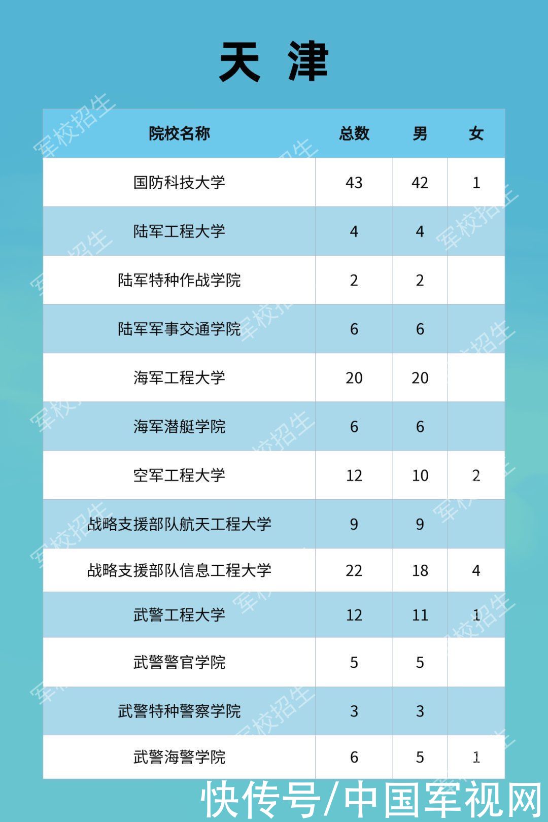 招生|2021年军校招收普通高中毕业生计划发布