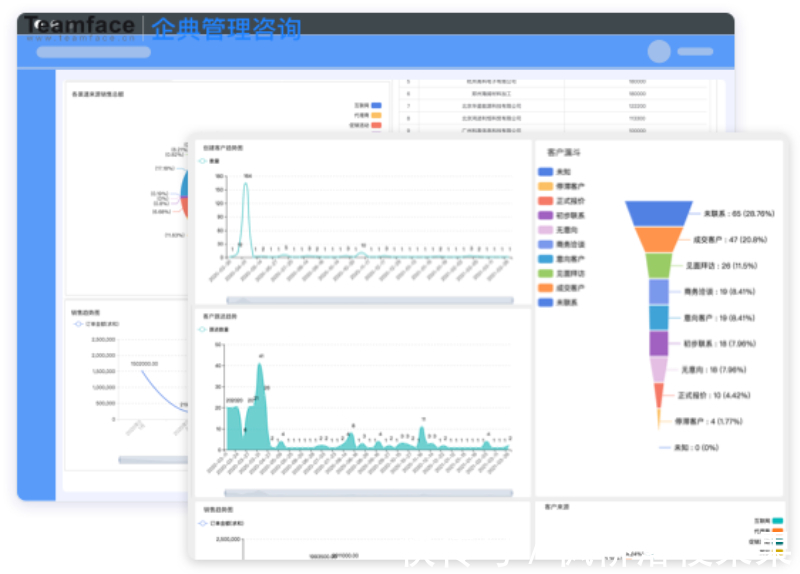 工作流|为什么集成是企业数字化转型的秘诀?