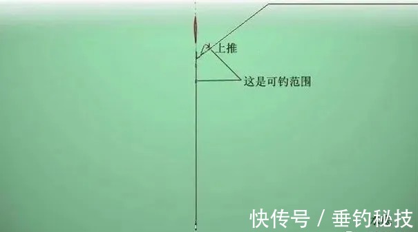 水底|天太冷，这样调漂才最靠谱，鲫鱼一咬钩，上鱼定会十拿九稳