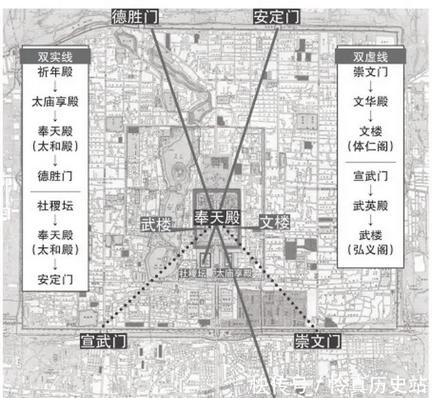 文脉|东侧有“文脉”西侧有“武脉”，紫禁城还有多条隐秘轴线