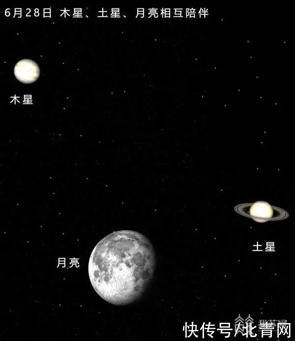 北冰洋|日偏食、金星合月、双星伴月......6月天象剧场大片云集