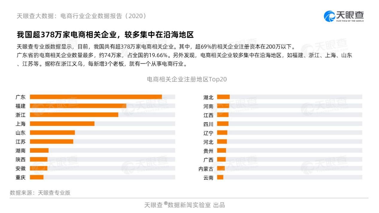 天眼|天眼查电商行业报告：直播成双11主力军 今年新增直播企业是去年5倍