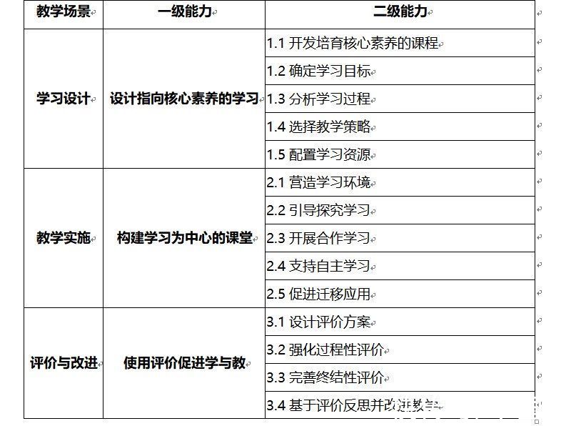 核心|卓越教师教学能力标准