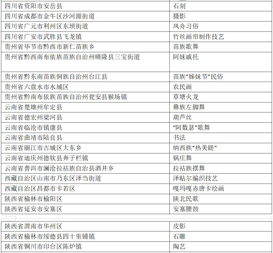 名单！山东多地入选！2021-2023年度“中国民间文化艺术之乡”拟命名名单公布