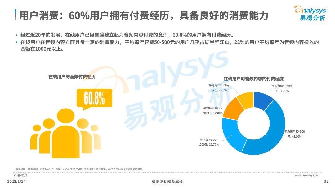 消费|2022年中国在线音频内容消费市场分析