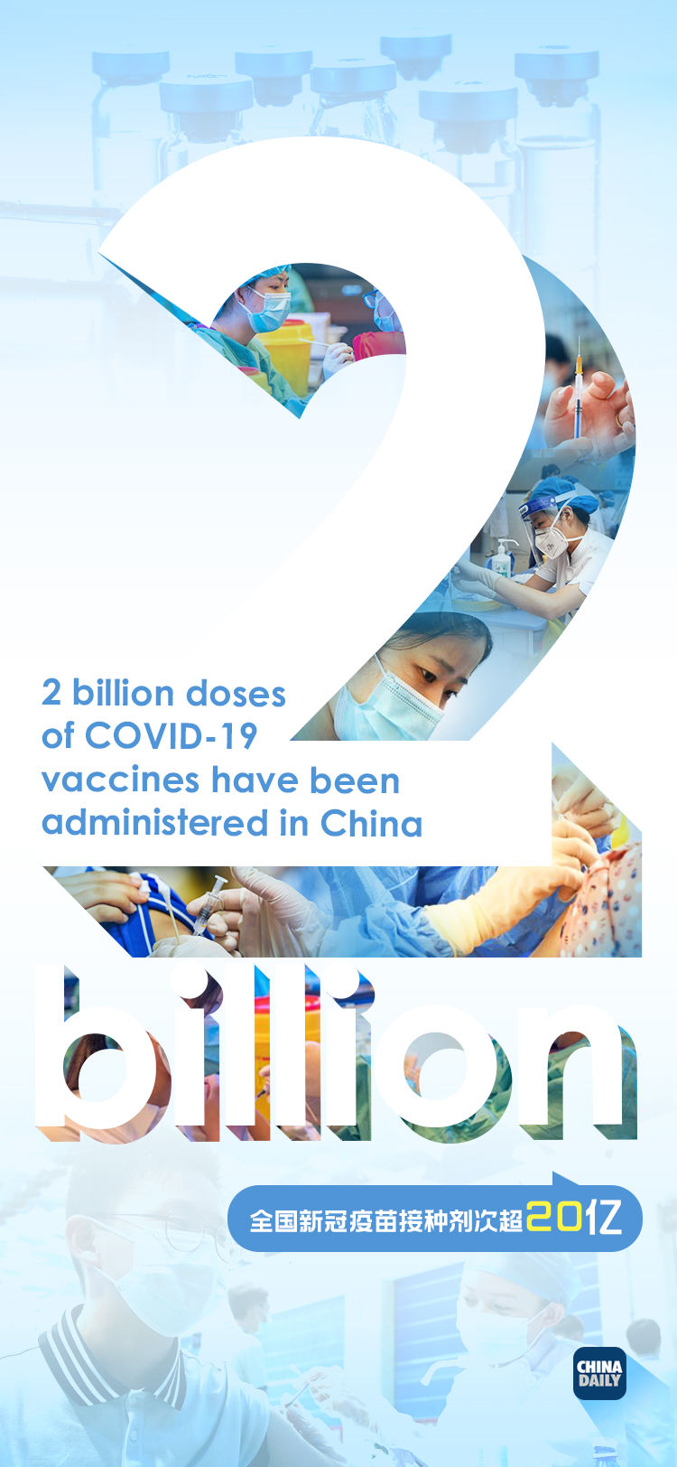 全国新冠疫苗接种剂次超20亿|海报 | 剂次