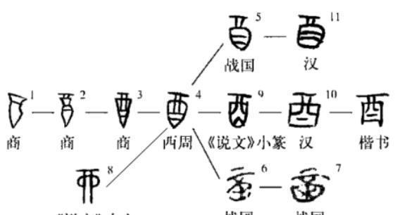 短柱#夏商青铜爵里的秘密：甲骨文中的爵字，或是夏朝人所造