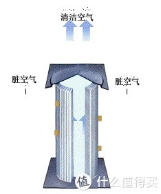 电压力|你好呀，品质生活 篇三：单一功能VS一机多用，让家居环境干净整洁的秘诀也在这里