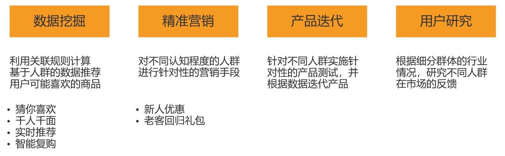 用户|8000字干货教你打造电商产品的用户体系