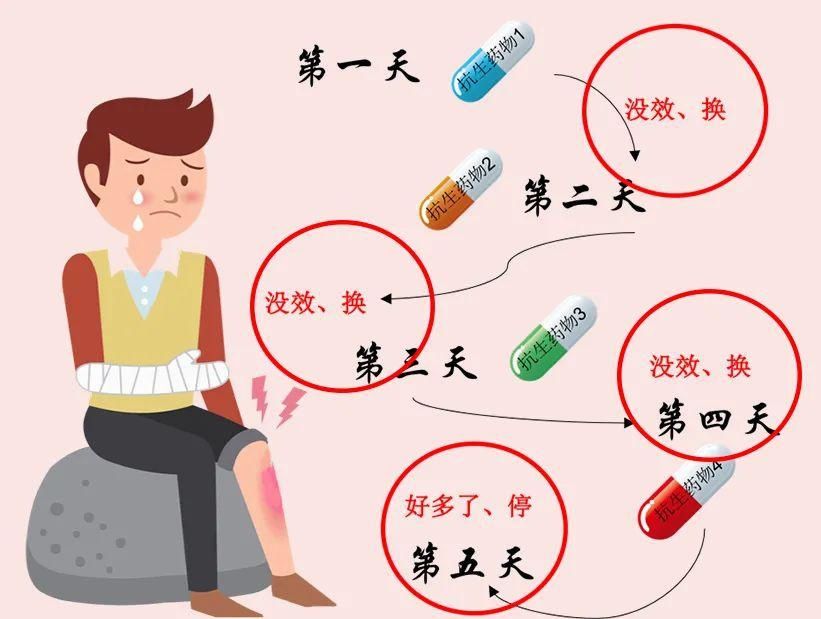  抗菌|抗菌药物使用“陷阱”，你能避开几个？欢迎来找茬儿