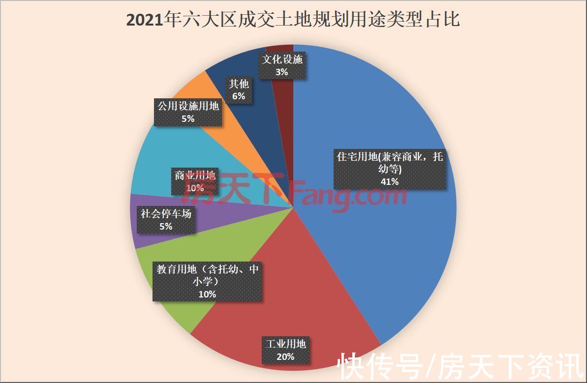 用地|「白皮书」2021年太原土地成交金额为156.77亿 同比降69.73%
