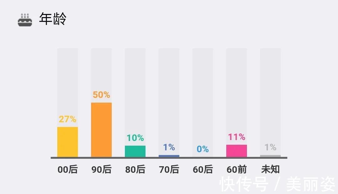 脱发 植发的危害...