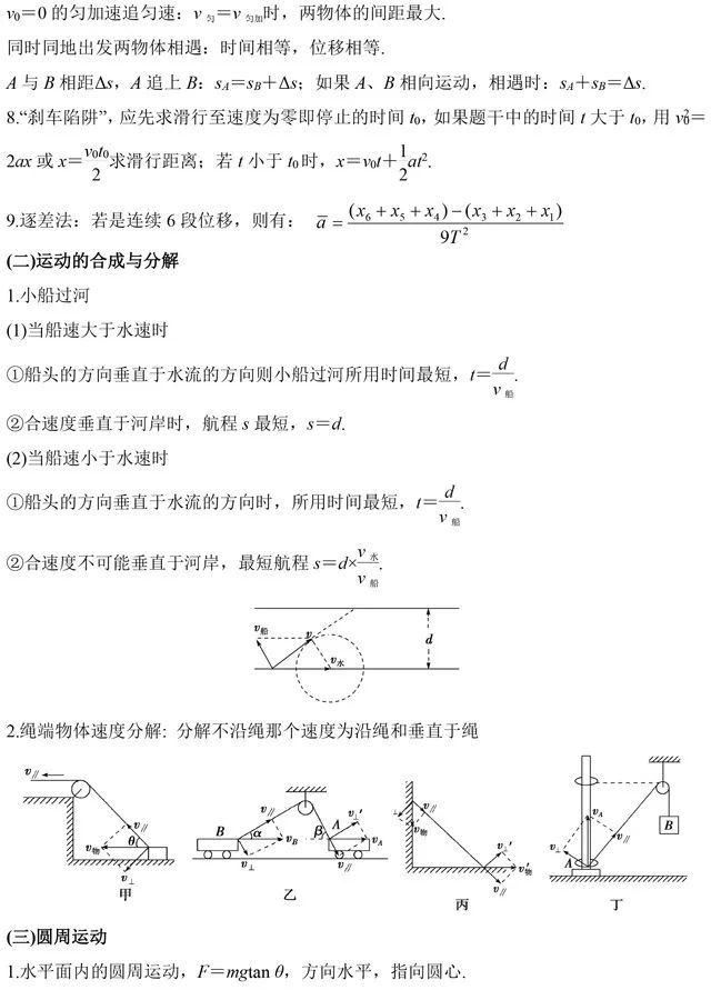 做题|吃透这些高中物理常用二级结论，做题速度快速提高！