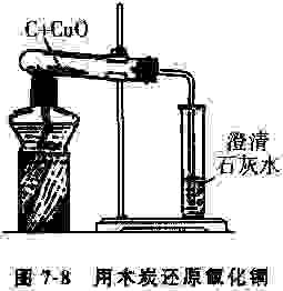 中考化学7大典型实验总结，每次考试都能看见！