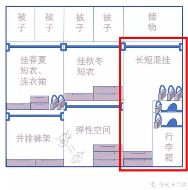 抽屉|家居收纳 篇二十一：收纳秘籍丨你家衣柜布局，不合理！