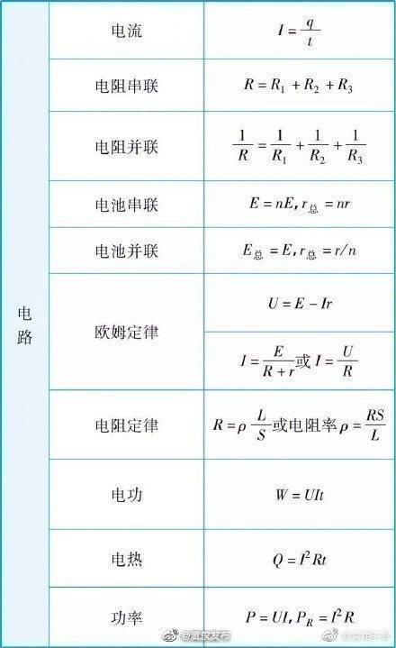 物理|高考在即，来看这些物理公式大全，既可收藏还能忆青春