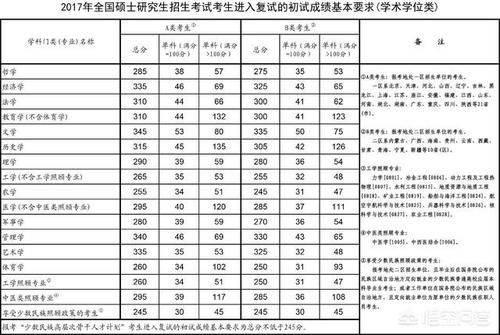 专业硕士|2018年考研的学生一共有多少？