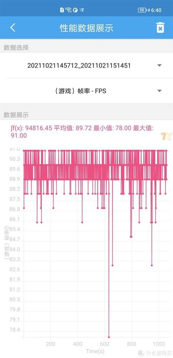 安卓旗舰|A15性能有多离谱？我们用iPhone 13 Pro和五大安卓旗舰比了下