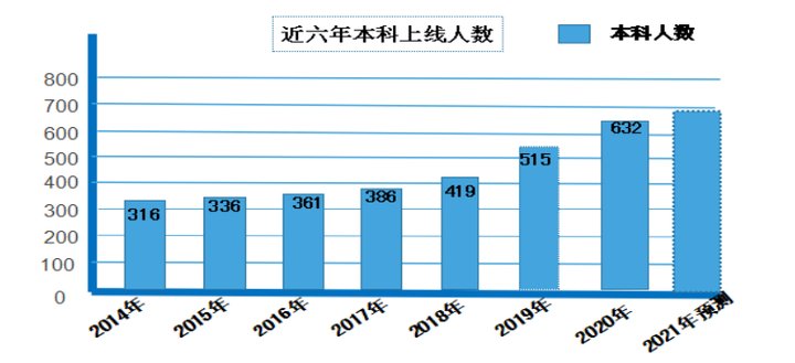 高进优|清华大学向济南二中发来喜报