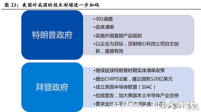 分析|半导体行业分析：从上一轮周期看当前发展阶段