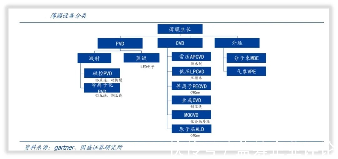 设备|北方华创｜中国高端电子工艺装备龙头公司