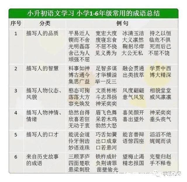 补习班|语文老师坦言：背熟这份资料，次次98分，比天价补习班管用百倍！