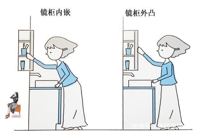 宽度|拿好你的卫生间黄金尺寸,才能施展小空间放大术!