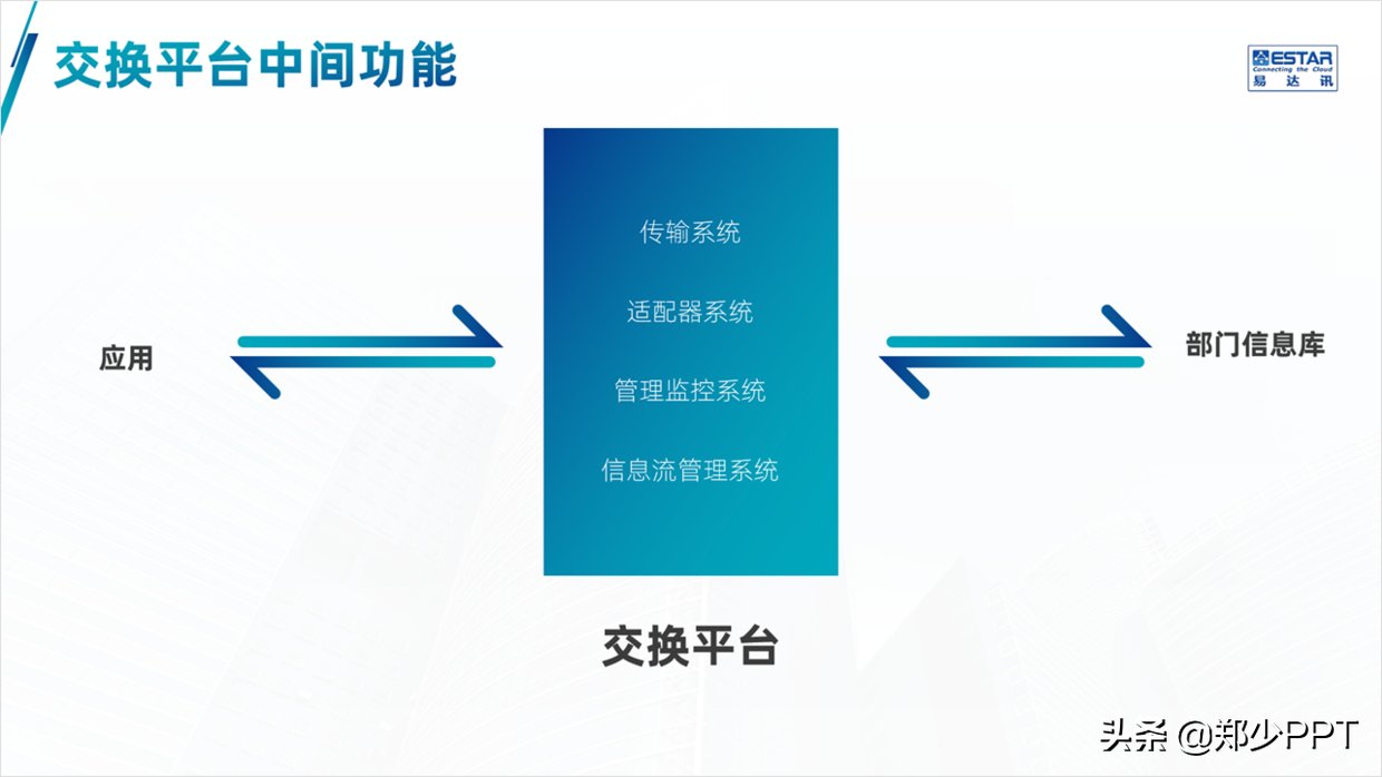 展示|这些案例，我都是使用形状设计，但效果却不一样