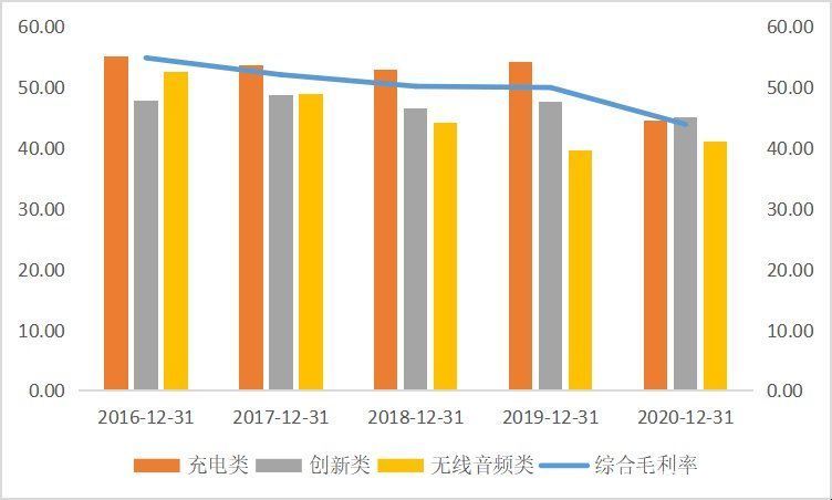 苹果|智氪｜那个卖苹果充电器的，到底值不值800亿？