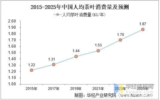 门店|新式茶饮，不仅是茶：2021年中国新茶饮行业深度研究「图」