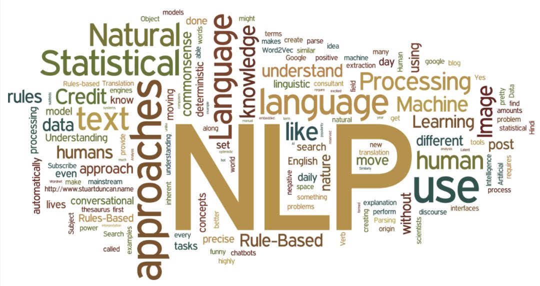 语言|NLP≠NLU，机器学习无法理解人类语言