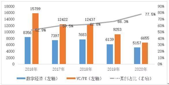 中国金茂|我们调查了50家营收超500亿的公司，终于找到大企业创新的秘密