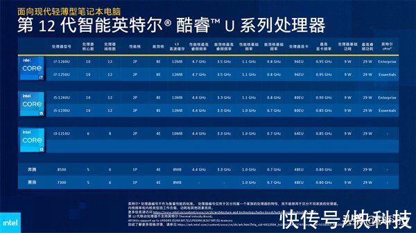 intel|Intel 12代酷睿H深入解读：游戏本变天！Evo也不一样了