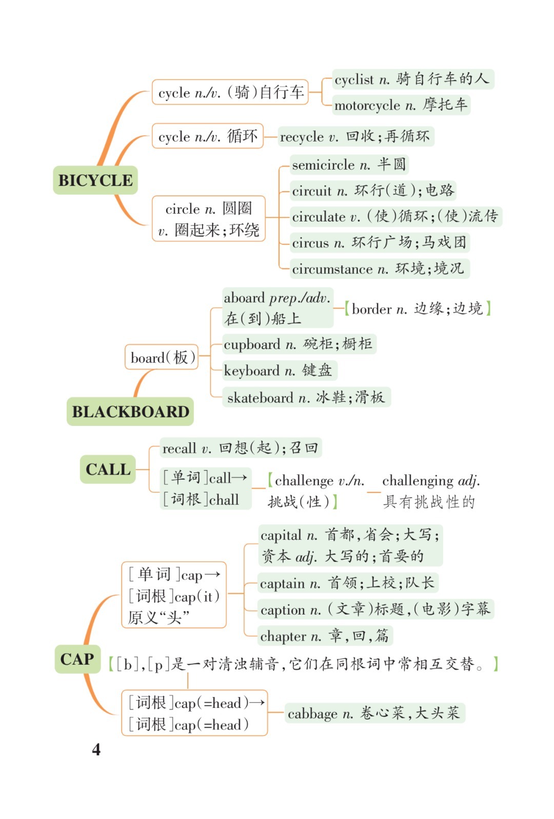 高考3500词汇联想串记表（打印版）