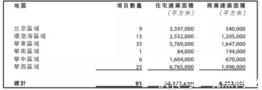 远洋集团|收购红星地产70%股权的远洋集团，真捡到宝了吗？