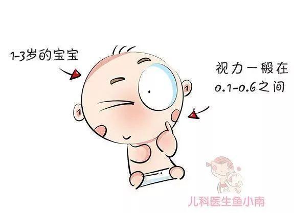 分辨力|看电视对宝宝伤害到底有多大医生你想象不到!伤眼睛只是次要