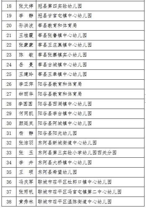 表扬|聊城市教体局公示：这些单位、个人拟表扬