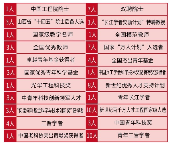 中北大学|我国一所很“神秘”的一本大学，实力比肩211！网友：低调有内涵