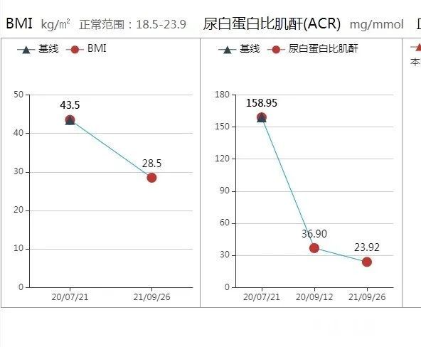 励丽|280斤小伙一年半减重110斤！糖尿病警报解除！医生：这么吃更健康